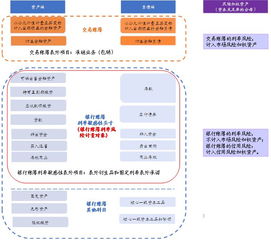 <；金融衍生工具在商业银行风险管理中的应用>；怎么写?