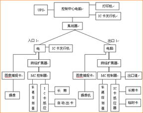 停车场系统有哪些部分组成 (停车场系统设备清单怎么做)