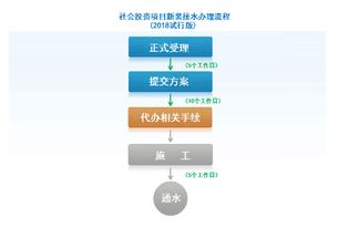 水务科技项目申报书范文  家里人口多水费怎么申请优惠？