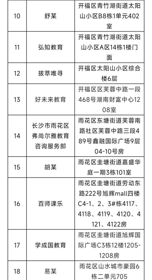 名单公布 寒假期间长沙查处学科类 隐形变异培训 28起