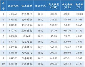 请问股票交易一次成交多少金额最合算?