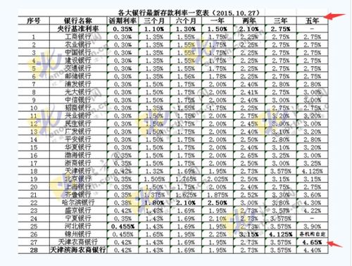 10万存5年死期多少钱 (关于存10万元5年死期利息的信息)