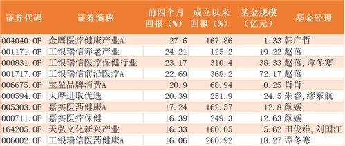 星期一什么时候公布基金收益