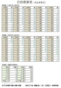 干支纪日要怎么推算 