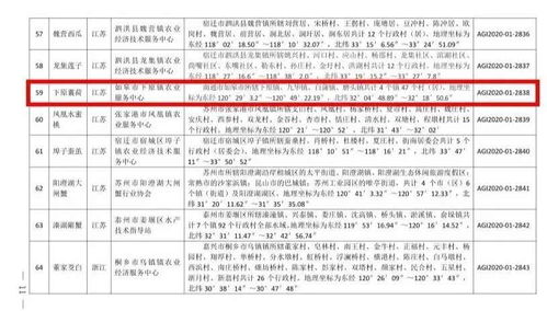 南通,再添1个 国字号 产品