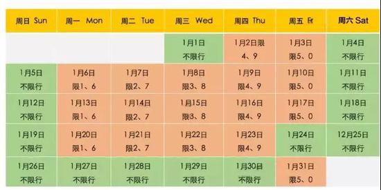 南阳限行时间和范围，关于南阳怎么开通限号提醒服务的信息