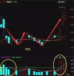 怎样炒股才能成功？