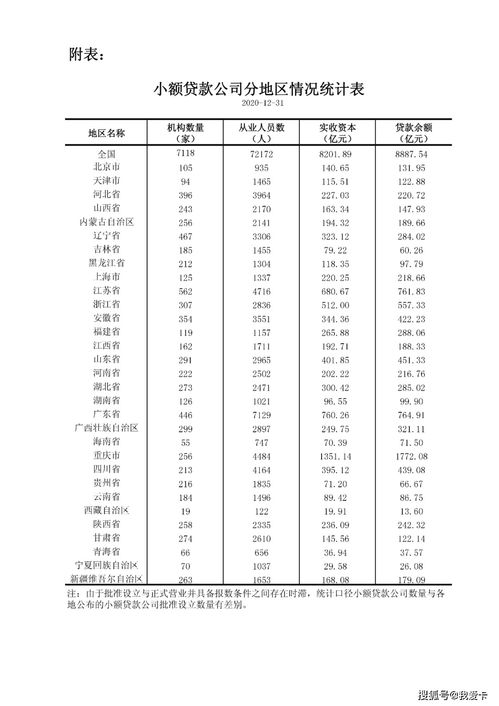 小额贷款公司可以向银行贷款吗银行承担的风险有多大(小额贷款公司可以信用贷款吗)