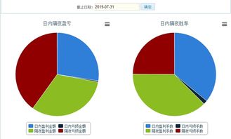 股市高手操盘记录在什么网或什么地方？