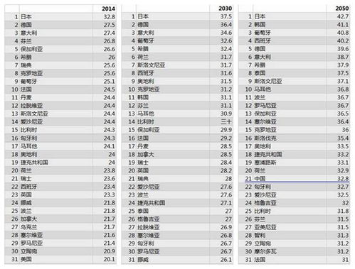 老年人口突破3亿后 中国人养老更需AI帮手与日本经验