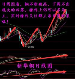 中石化下周走如何，从目前的状况（不是指大盘走势或什么kdj）分析