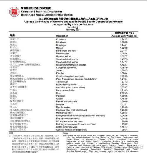 香港专才签证网络审批通过多久(香港留学签证要多久才能办下来)