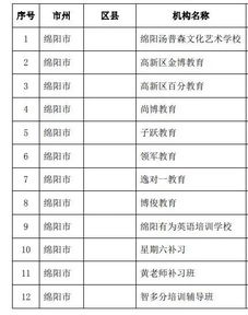 怎么查询被政府机构列入黑名单的施工单位