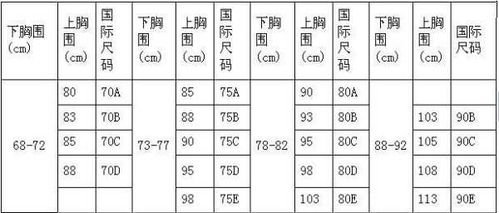 胸罩总是往上跑,空杯怎么办 