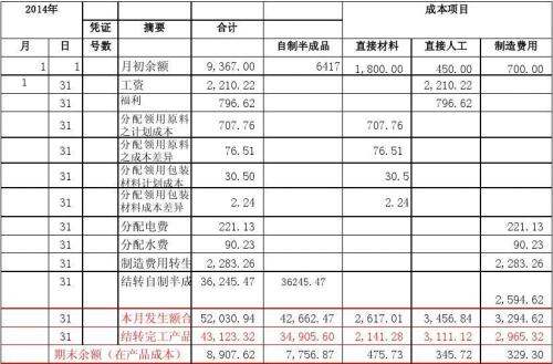 公允价值的以前年度调整分录怎么做？