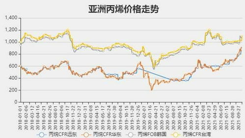 pp期货实时行情报价