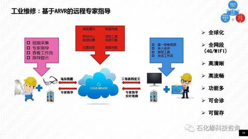 石化缘推荐 石油石化智慧炼厂整体解决方案