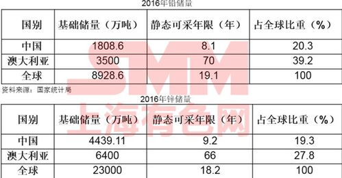 四甲基铅 的英文简称是什么?