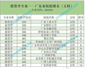 投资学属于哪种专业