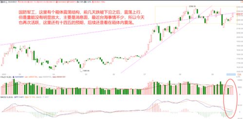 外盘大当跃第二天会涨吗?