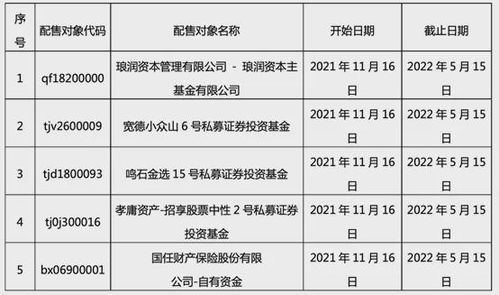 邮币卡打新私募基金具体有哪几只?