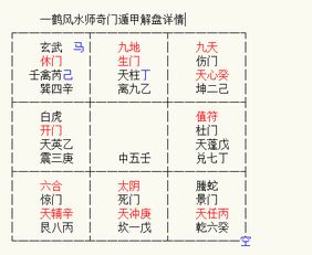 一鹤风水师 详解奇门遁甲值符天蓬落七宫,第四局 艮土八宫 