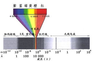 雷达红外成像原理图示