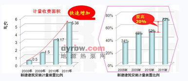 供暖为什么不能按计量表收费，浪费不浪费