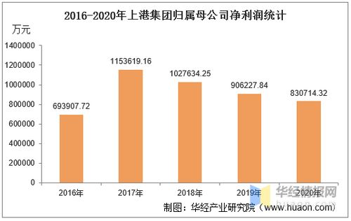 上港集团，成本4.88元，后市如何操作？