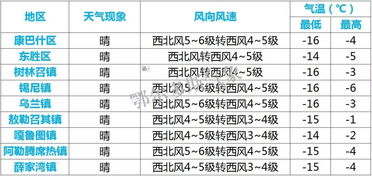 下雪不冷消雪冷