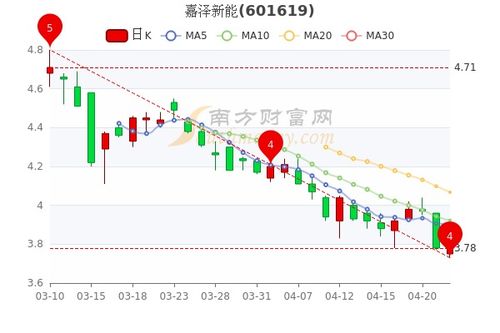 嘉泽新能股票什么日期可以交易