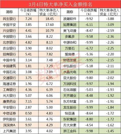 15点之后买入显示已报，之后撤销，股票总资产在,可用资产没有怎么办？钱什么时候能回来