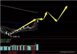 股市的上涨和下跌是根据什么来定的啊？靠什么分析出来的