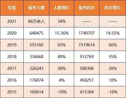 趋势是什么意思怎样理解趋势这个词