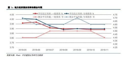 试就自己所熟悉的一只股票 对他进行基本分析:宏观分析 中观分析 公司分析 (包括财