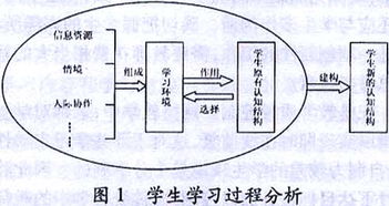 建构主义的教学模式 