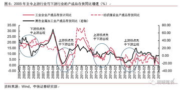 什么是“上游行业股票”？什么又属于“下游行业”呢？