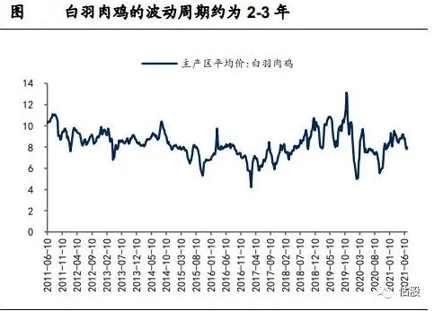 圣农发展增发股票使得股价下跌时什么原因？