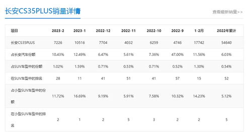 起售9.39万元,配1.4T发动机,长安CS35PLUS畅享版值吗