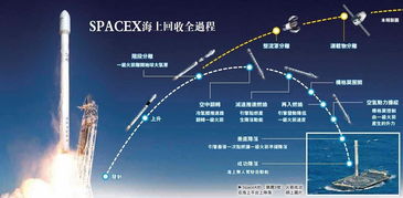 世界有那些国家能回收利用发射的火箭