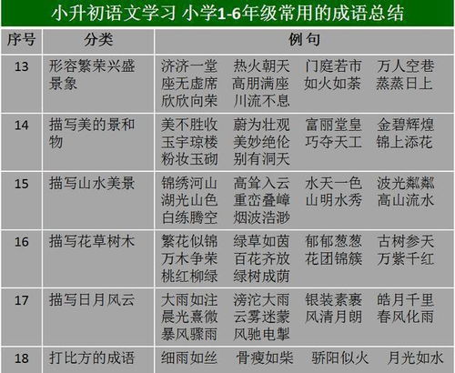 导游专业词语解释大全,导游猜一个成语是什么？