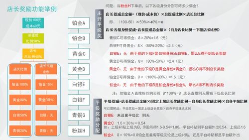 (1/2)你好，我想做一份提成比例？总任务？实际完成任务？按照百分百来提是多少！？按照百分之85来提是...