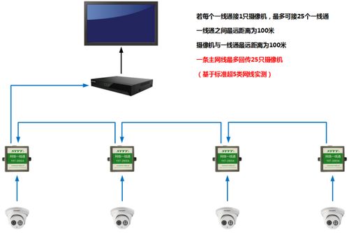 监控如何布线 