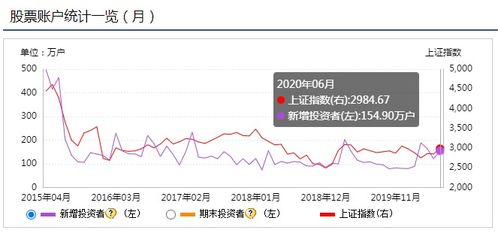 问个关于股票的菜鸟问题，卖出后如何查赢利