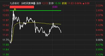 我买的股票，想卖，输入代码显示股票代码不存在什么意思？