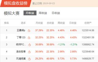 牛散15天收益37 领跑月榜 布局氢能源龙头已赚91