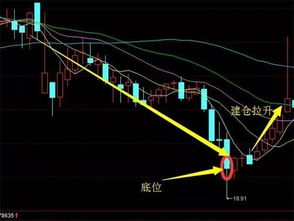 下为什么主力会持续打压股价