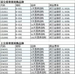 什么是国债逆回购 投资理财你选择了吗