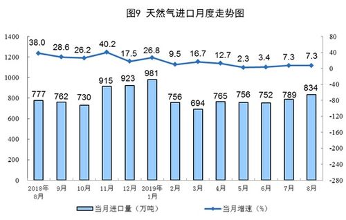 国家统计局：7月发电量为8462亿千瓦时，同比增长3.6%