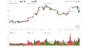 未来三路的长江存储公司的工作对人有害吗？